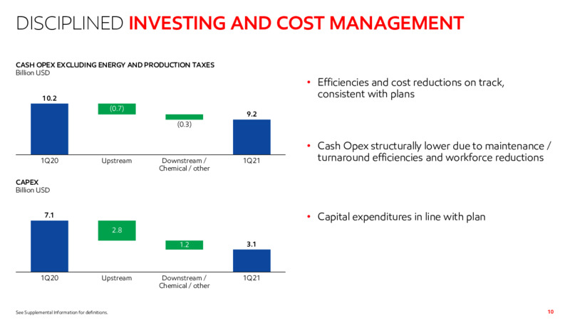 First Quarter 2021 Presentation – ExxonMobil – slide 9