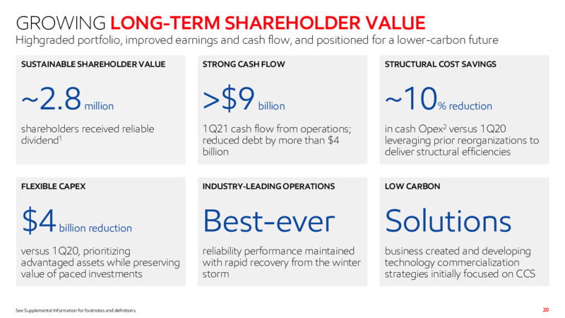 First Quarter 2021 Presentation – ExxonMobil – slide 19