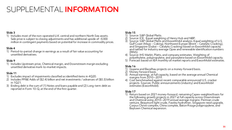 First Quarter 2021 Presentation – ExxonMobil – slide 32