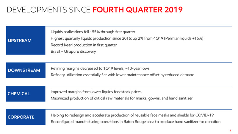 1Q 2020 Earnings Results – ExxonMobil – slide 2