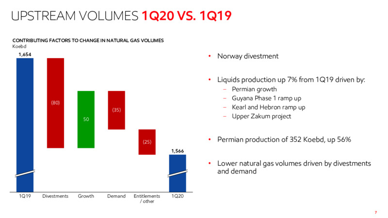 1Q 2020 Earnings Results – ExxonMobil – slide 6