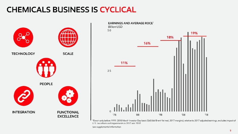 2019 Chemical Spotlight – ExxonMobil – slide 4