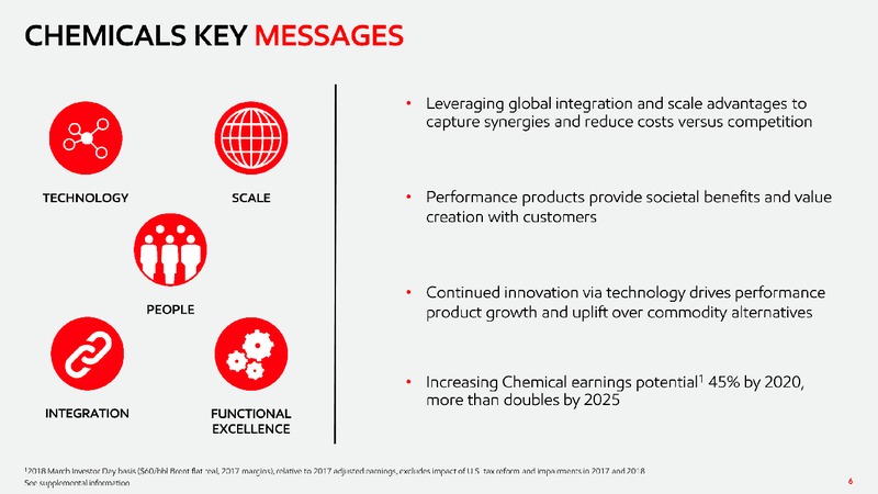 2019 Chemical Spotlight – ExxonMobil – slide 5