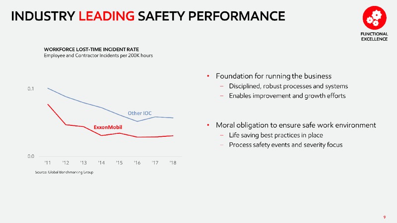 2019 Chemical Spotlight – ExxonMobil – slide 8