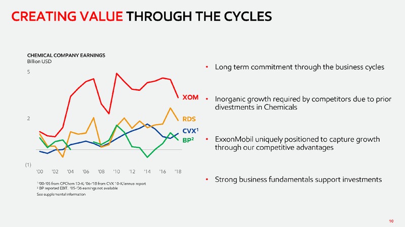 2019 Chemical Spotlight – ExxonMobil – slide 9