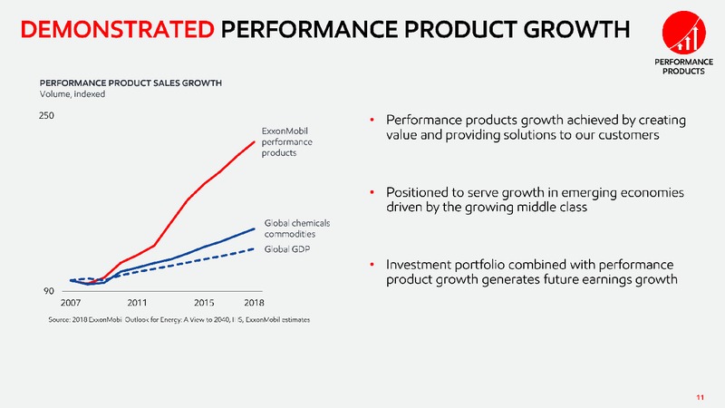 2019 Chemical Spotlight – ExxonMobil – slide 10