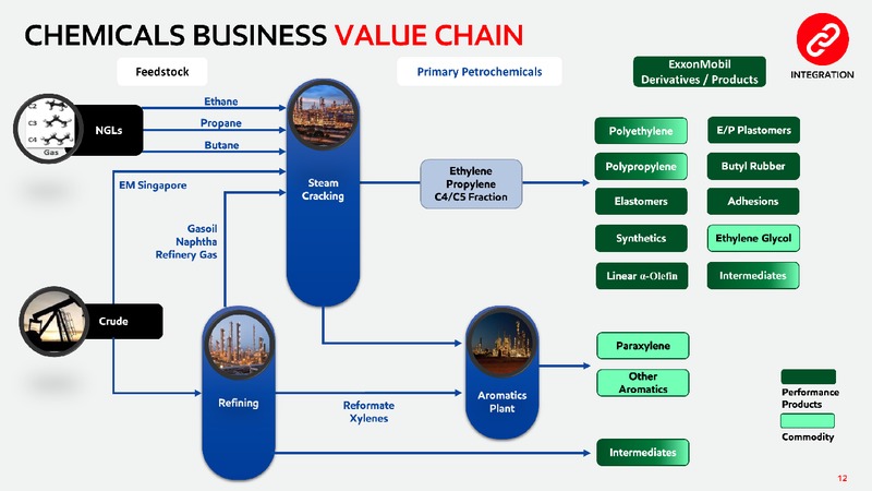 2019 Chemical Spotlight – ExxonMobil – slide 11
