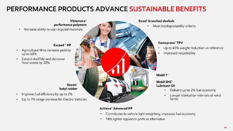 2019 Chemical Spotlight – ExxonMobil – slide 13