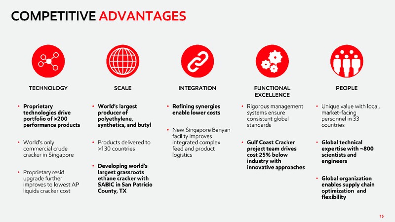 2019 Chemical Spotlight – ExxonMobil – slide 14