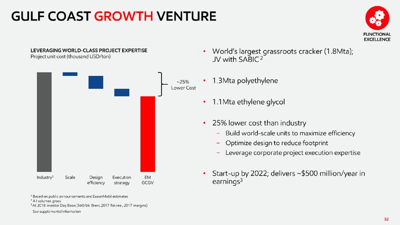2019 Chemical Spotlight – ExxonMobil – slide 31