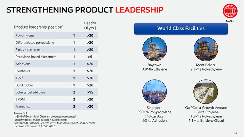 2019 Chemical Spotlight – ExxonMobil – slide 32
