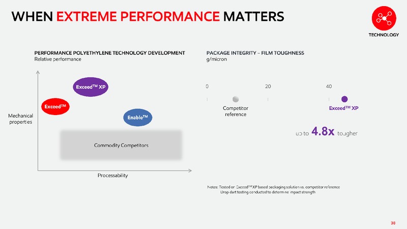2019 Chemical Spotlight – ExxonMobil – slide 37