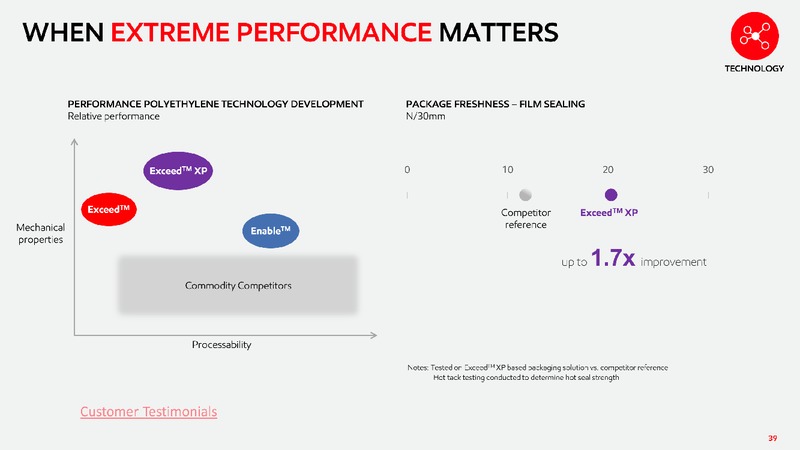 2019 Chemical Spotlight – ExxonMobil – slide 38