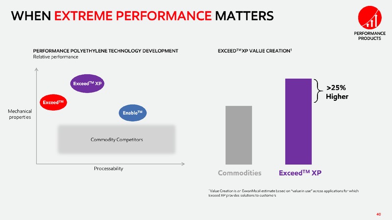 2019 Chemical Spotlight – ExxonMobil – slide 39