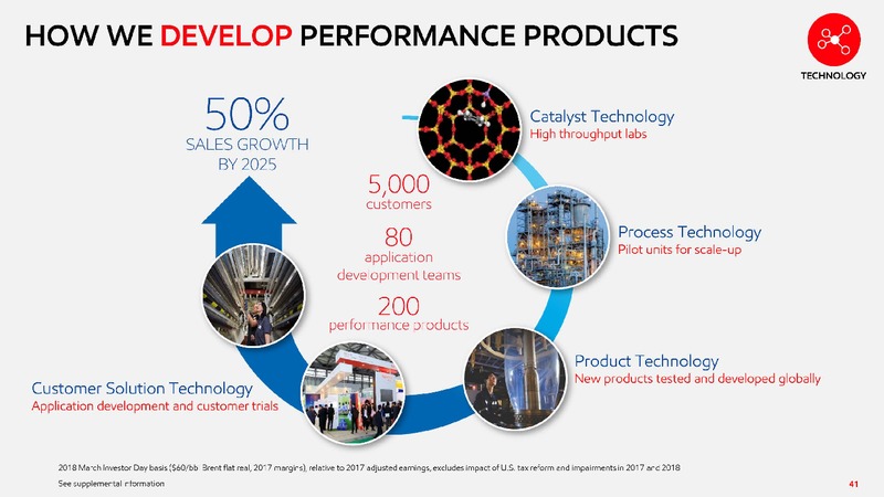 2019 Chemical Spotlight – ExxonMobil – slide 40
