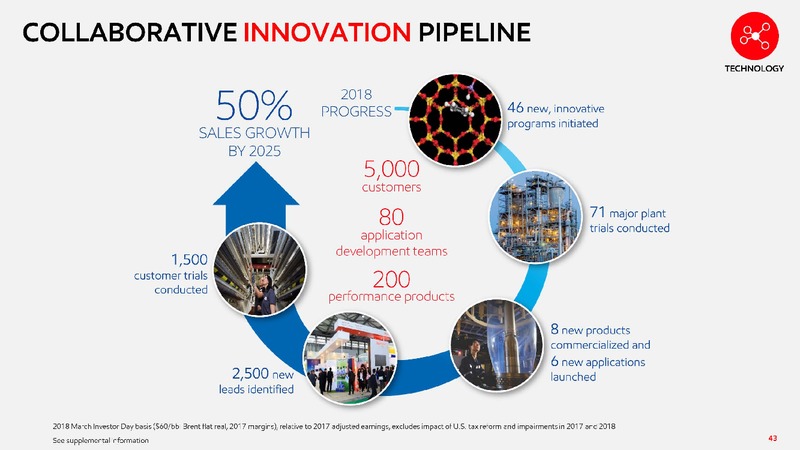 2019 Chemical Spotlight – ExxonMobil – slide 42
