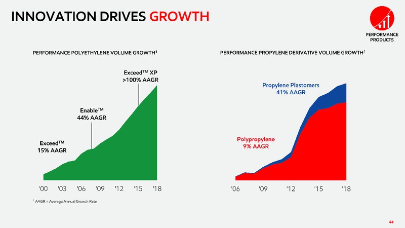 2019 Chemical Spotlight – ExxonMobil – slide 43