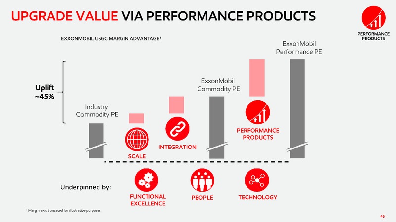 2019 Chemical Spotlight – ExxonMobil – slide 44