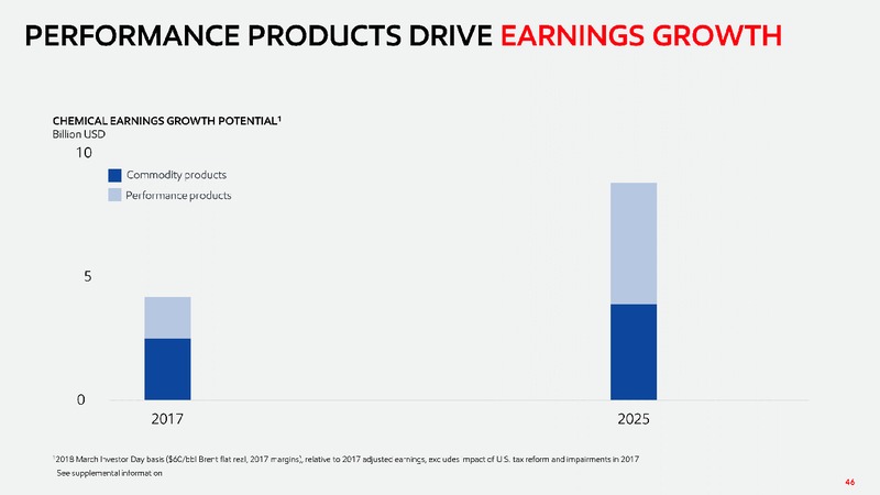 2019 Chemical Spotlight – ExxonMobil – slide 45