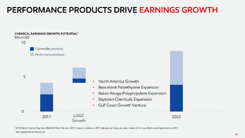 2019 Chemical Spotlight – ExxonMobil – slide 46