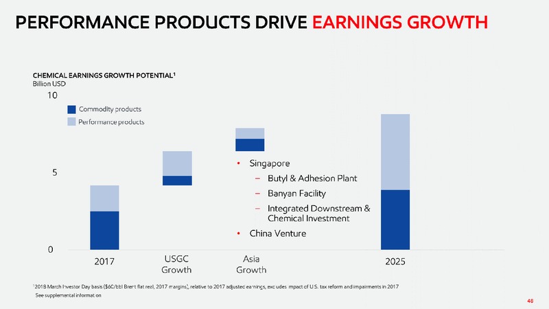 2019 Chemical Spotlight – ExxonMobil – slide 47
