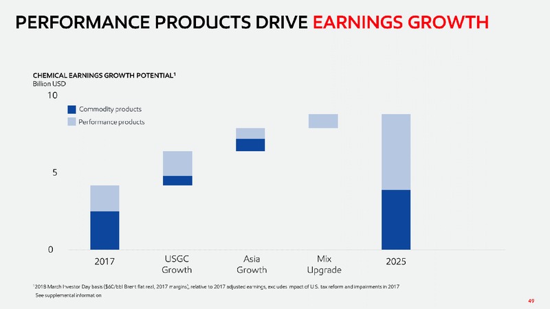 2019 Chemical Spotlight – ExxonMobil – slide 48