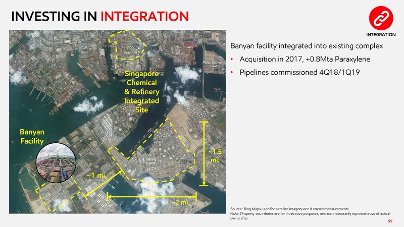 2019 Chemical Spotlight – ExxonMobil – slide 53