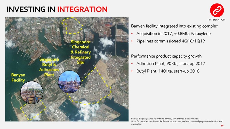 2019 Chemical Spotlight – ExxonMobil – slide 54