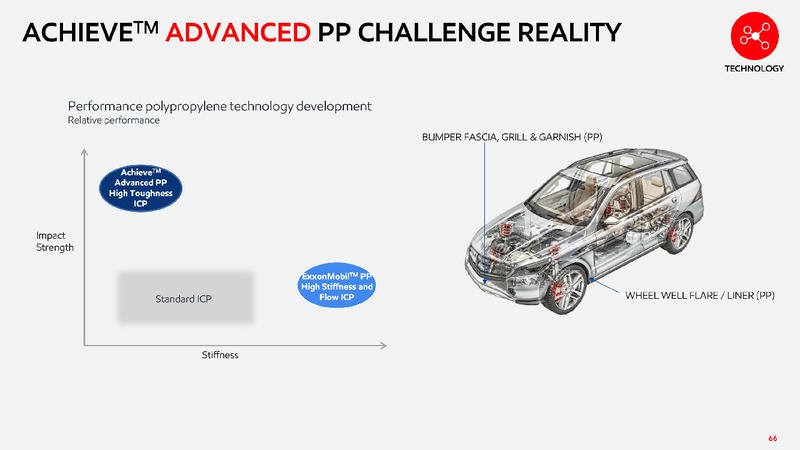 2019 Chemical Spotlight – ExxonMobil – slide 60