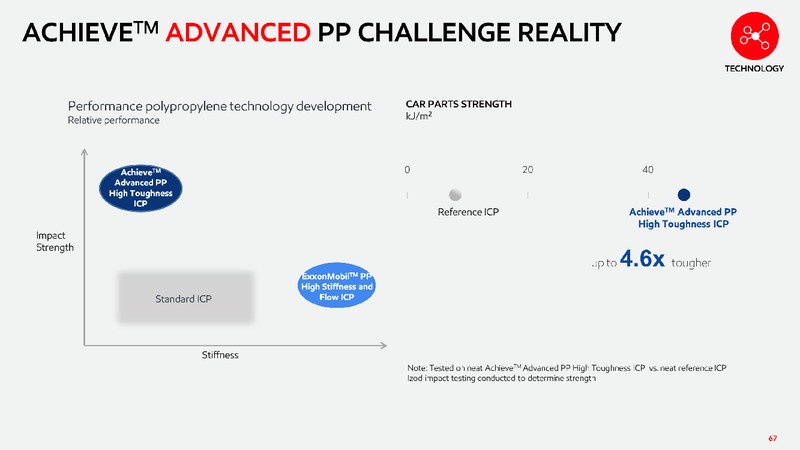 2019 Chemical Spotlight – ExxonMobil – slide 61