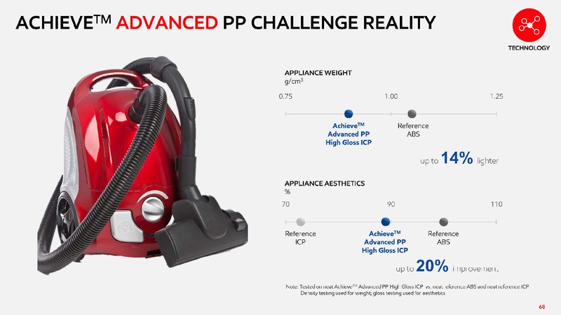 2019 Chemical Spotlight – ExxonMobil – slide 62