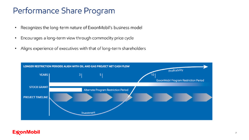 2020 Shareholder Meeting – ExxonMobil – slide 6