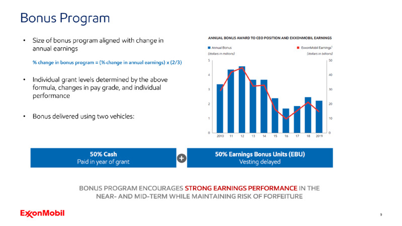 2020 Shareholder Meeting – ExxonMobil – slide 8