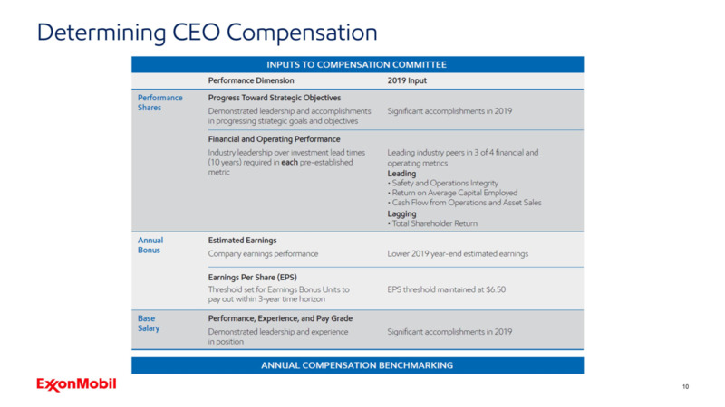 2020 Shareholder Meeting – ExxonMobil – slide 9
