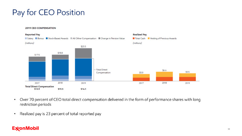 2020 Shareholder Meeting – ExxonMobil – slide 10