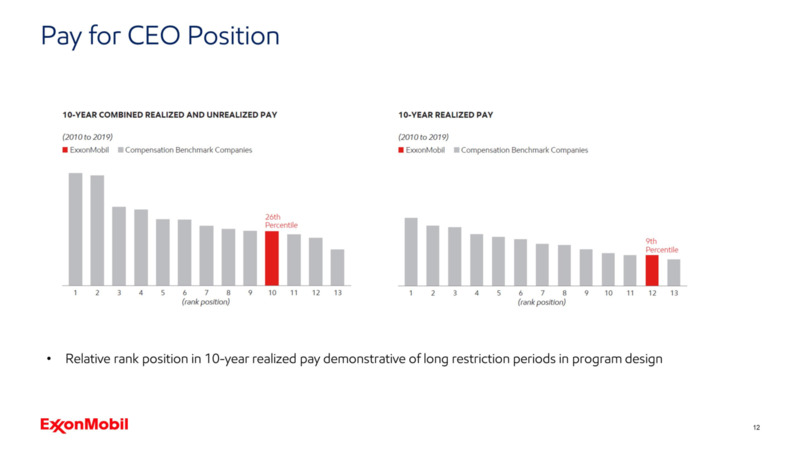 2020 Shareholder Meeting – ExxonMobil – slide 11