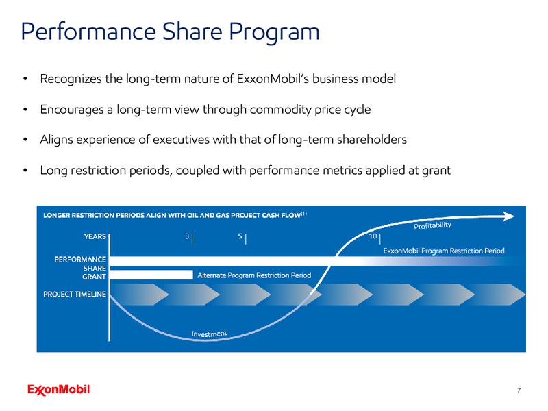 2019 Shareholder Webcast Presentation – ExxonMobil – slide 6