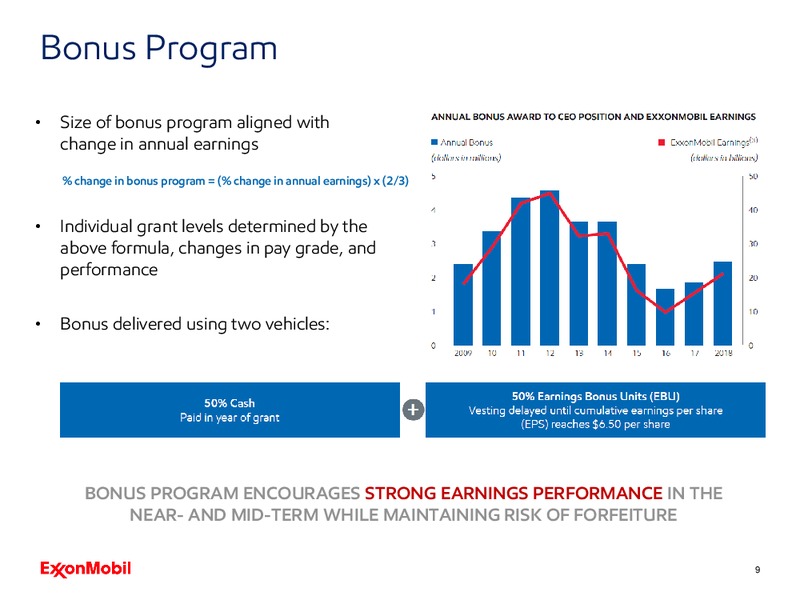 2019 Shareholder Webcast Presentation – ExxonMobil – slide 8