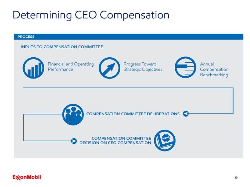 2019 Shareholder Webcast Presentation – ExxonMobil – slide 9