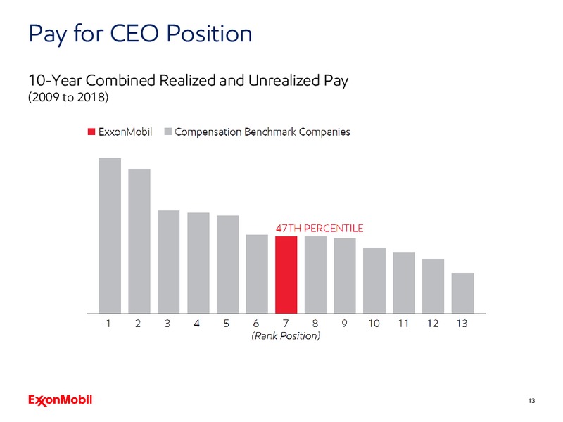 2019 Shareholder Webcast Presentation – ExxonMobil – slide 12