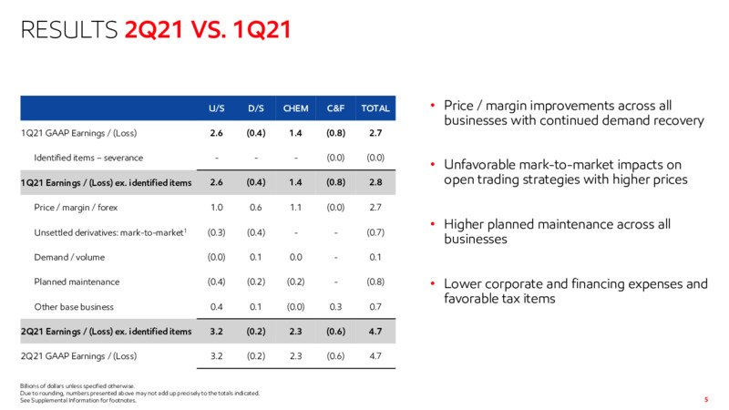 Second Quarter 2021 Presentation – ExxonMobil – slide 4