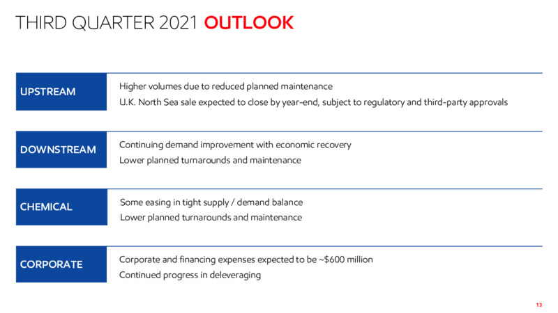 Second Quarter 2021 Presentation – ExxonMobil – slide 12