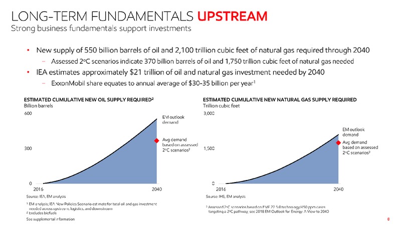 June 2019 Investor Presentation – ExxonMobil – slide 7