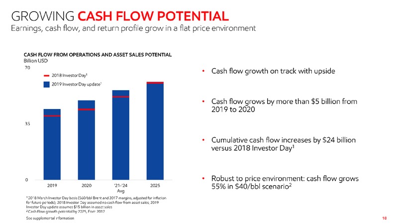 June 2019 Investor Presentation – ExxonMobil – slide 17