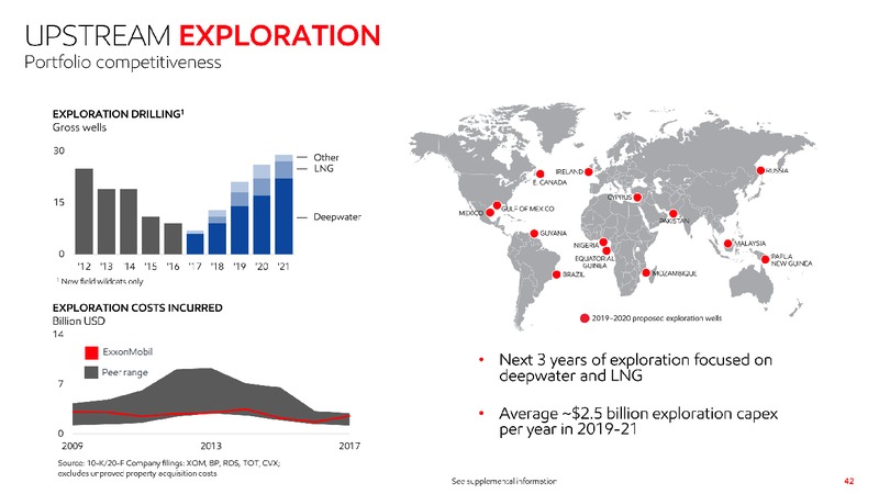 June 2019 Investor Presentation – ExxonMobil – slide 41
