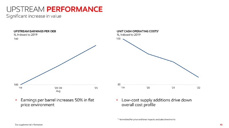 June 2019 Investor Presentation – ExxonMobil – slide 44
