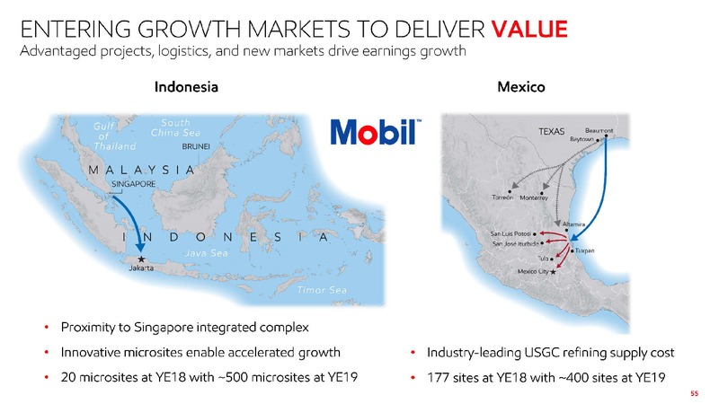 June 2019 Investor Presentation – ExxonMobil – slide 54