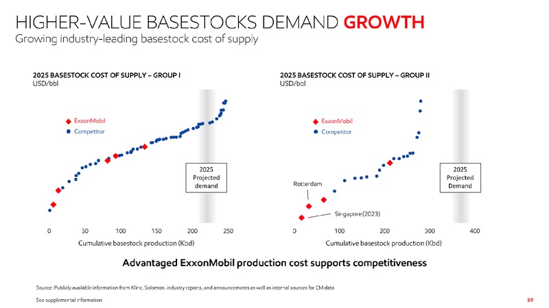 June 2019 Investor Presentation – ExxonMobil – slide 58