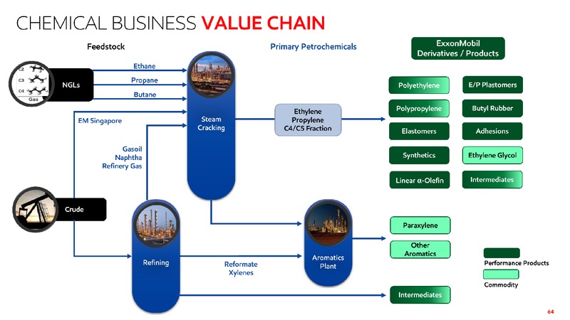 June 2019 Investor Presentation – ExxonMobil – slide 63