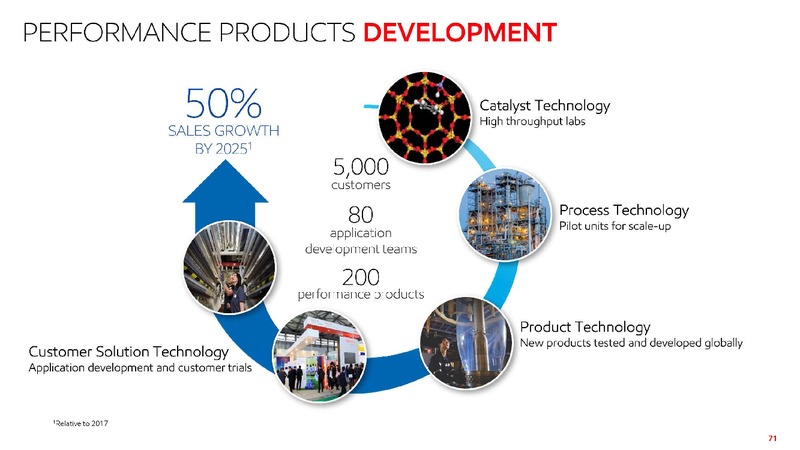 June 2019 Investor Presentation – ExxonMobil – slide 70
